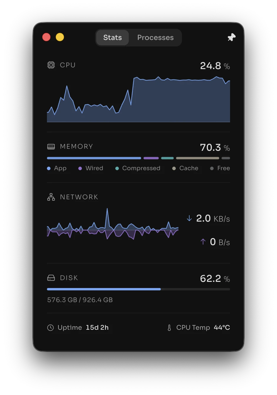activity-stats